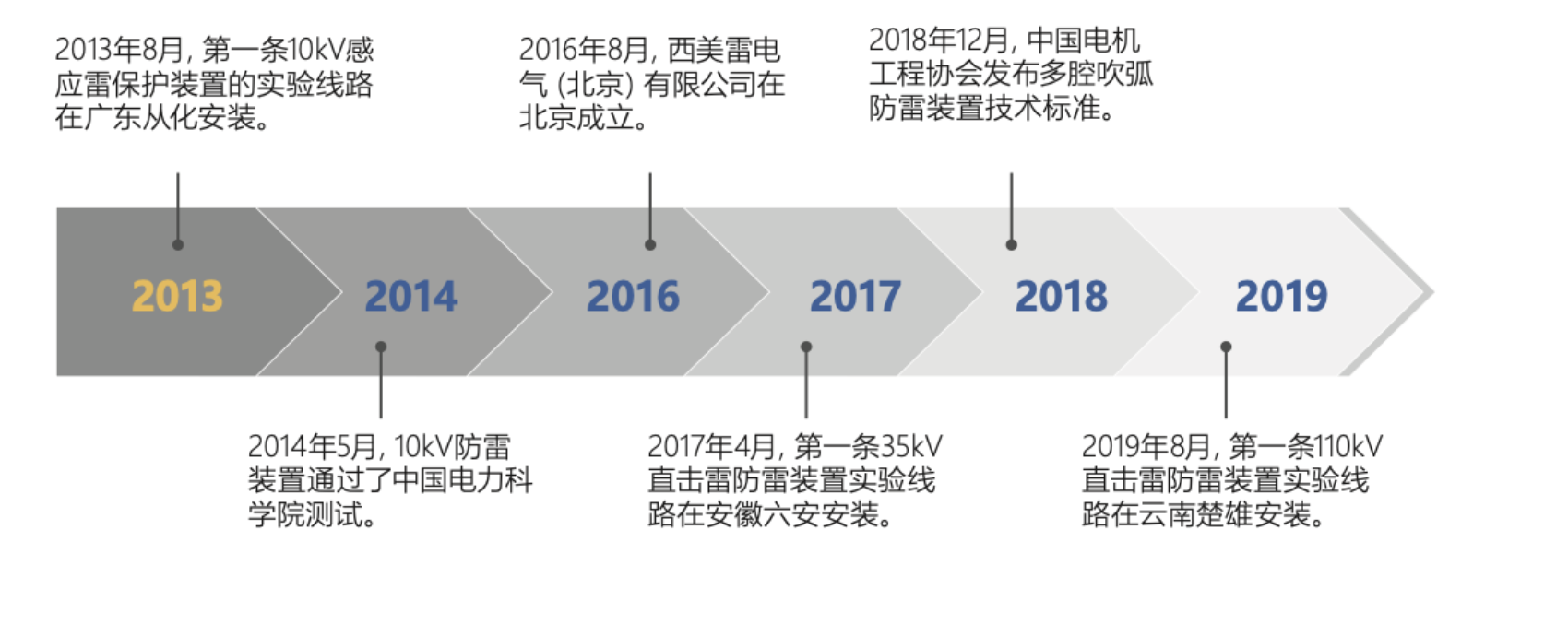 Снимок экрана 2022-05-20 в 16.12.51.png